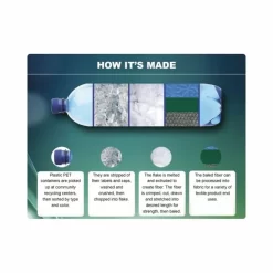 Polydaun Stormvogel EcoComfort Slaapzak - Blauw -Bo-Camp Winkel 98710 polydaun stormvogel ecocomfort deken slaapzak synthetisch