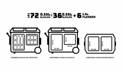 Eurom Big Fred Compressor Koelbox - 58 Liter -Bo-Camp Winkel binnen afmetingen big fred