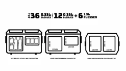 Eurom Double Fred Compressor Koelbox - 38 Liter -Bo-Camp Winkel binnen afmetingen double fred