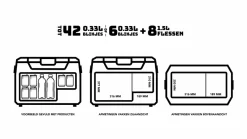Eurom Fred Compressor Koelbox - 40 Liter -Bo-Camp Winkel binnen afmetingen fred